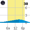 Fort Macomb tide chart for Saturday, April 30, 2022