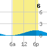 Fort Macomb tide chart for Wednesday, April 6, 2022