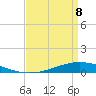 Fort Macomb tide chart for Friday, April 8, 2022