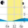 Fort Macomb tide chart for Saturday, April 9, 2022