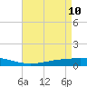 Fort Macomb tide chart for Tuesday, May 10, 2022