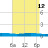 Fort Macomb tide chart for Thursday, May 12, 2022