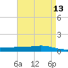 Fort Macomb tide chart for Friday, May 13, 2022