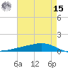 Fort Macomb tide chart for Sunday, May 15, 2022