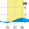 Fort Macomb tide chart for Friday, May 20, 2022