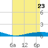 Fort Macomb tide chart for Monday, May 23, 2022