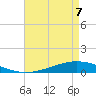 Fort Macomb tide chart for Saturday, May 7, 2022