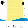 Fort Macomb tide chart for Sunday, May 8, 2022