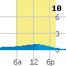 Fort Macomb tide chart for Friday, June 10, 2022