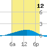 Fort Macomb tide chart for Sunday, June 12, 2022