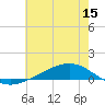 Fort Macomb tide chart for Wednesday, June 15, 2022
