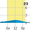 Fort Macomb tide chart for Thursday, June 23, 2022