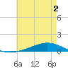 Fort Macomb tide chart for Thursday, June 2, 2022