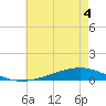 Fort Macomb tide chart for Saturday, June 4, 2022