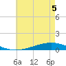 Fort Macomb tide chart for Sunday, June 5, 2022