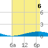 Fort Macomb tide chart for Monday, June 6, 2022