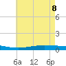 Fort Macomb tide chart for Wednesday, June 8, 2022