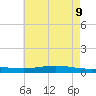 Fort Macomb tide chart for Thursday, June 9, 2022