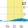 Fort Macomb tide chart for Sunday, July 17, 2022
