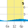 Fort Macomb tide chart for Tuesday, July 5, 2022