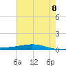 Fort Macomb tide chart for Friday, July 8, 2022