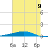 Fort Macomb tide chart for Saturday, July 9, 2022