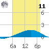 Fort Macomb tide chart for Thursday, August 11, 2022