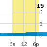 Fort Macomb tide chart for Monday, August 15, 2022