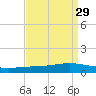 Fort Macomb tide chart for Monday, August 29, 2022