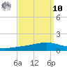 Fort Macomb tide chart for Saturday, September 10, 2022