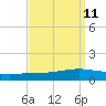 Fort Macomb tide chart for Sunday, September 11, 2022