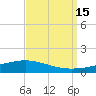 Fort Macomb tide chart for Thursday, September 15, 2022