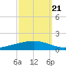 Fort Macomb tide chart for Wednesday, September 21, 2022