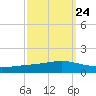 Fort Macomb tide chart for Saturday, September 24, 2022