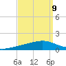 Fort Macomb tide chart for Friday, September 9, 2022