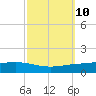 Fort Macomb tide chart for Monday, October 10, 2022