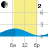 Fort Macomb tide chart for Sunday, October 2, 2022