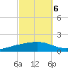 Fort Macomb tide chart for Thursday, October 6, 2022