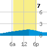 Fort Macomb tide chart for Friday, October 7, 2022
