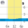 Fort Macomb tide chart for Sunday, October 9, 2022