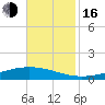 Fort Macomb tide chart for Wednesday, November 16, 2022