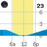 Fort Macomb tide chart for Wednesday, November 23, 2022