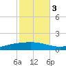 Fort Macomb tide chart for Thursday, November 3, 2022