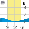 Fort Macomb tide chart for Tuesday, November 8, 2022