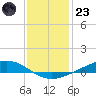 Fort Macomb tide chart for Friday, December 23, 2022