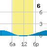 Fort Macomb tide chart for Tuesday, December 6, 2022