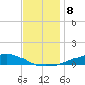 Fort Macomb tide chart for Thursday, December 8, 2022