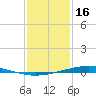 Fort Macomb tide chart for Monday, January 16, 2023