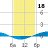 Fort Macomb tide chart for Wednesday, January 18, 2023
