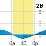 Fort Macomb tide chart for Friday, January 20, 2023